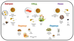 Як схуднути за тиждень: 7 перевірених способів
