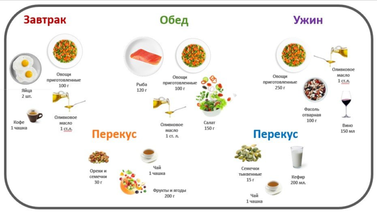 Как похудеть за неделю: 7 проверенных способов